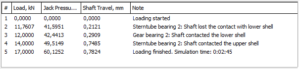 Simulation table